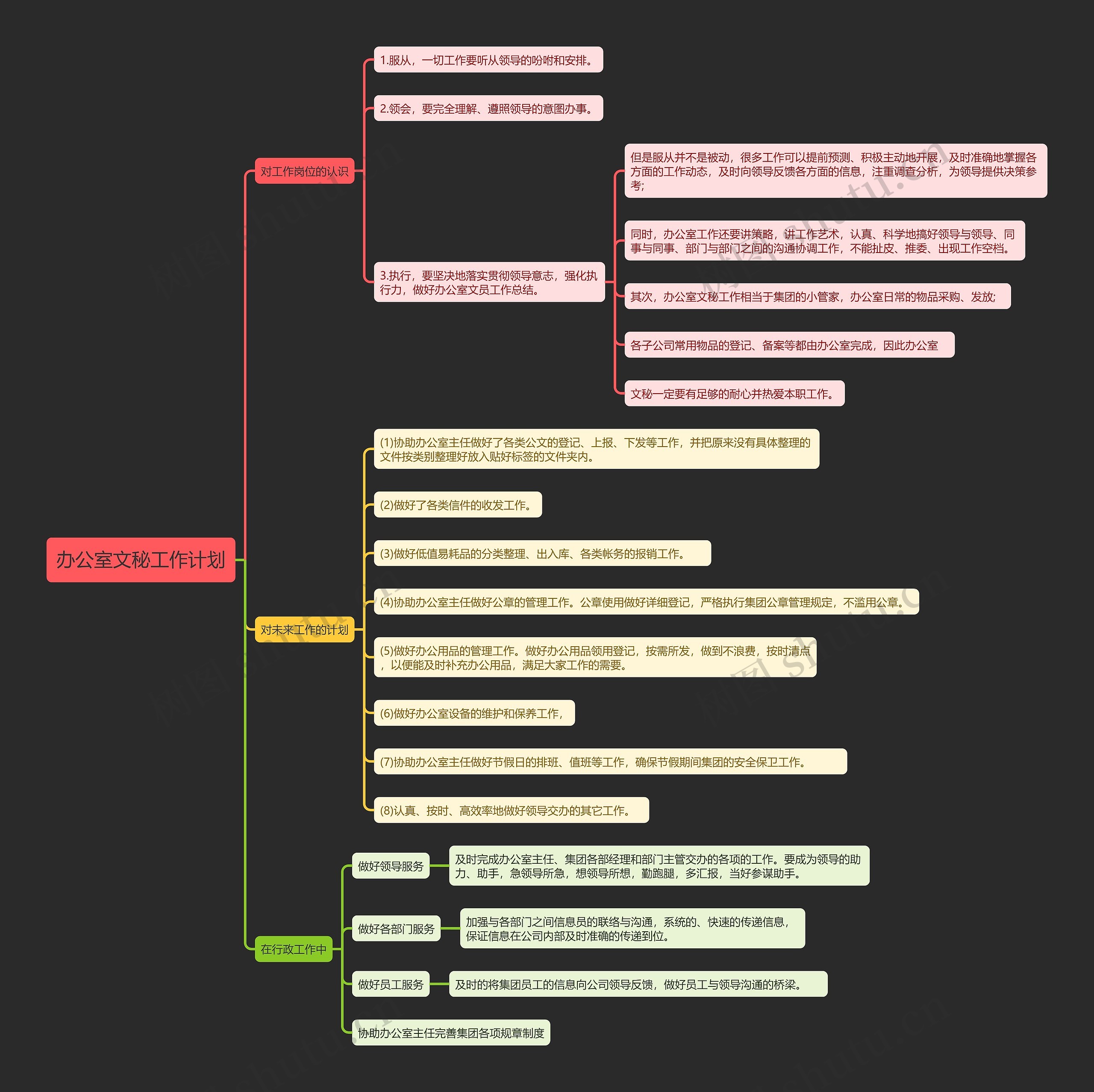 办公室文秘工作计划思维导图