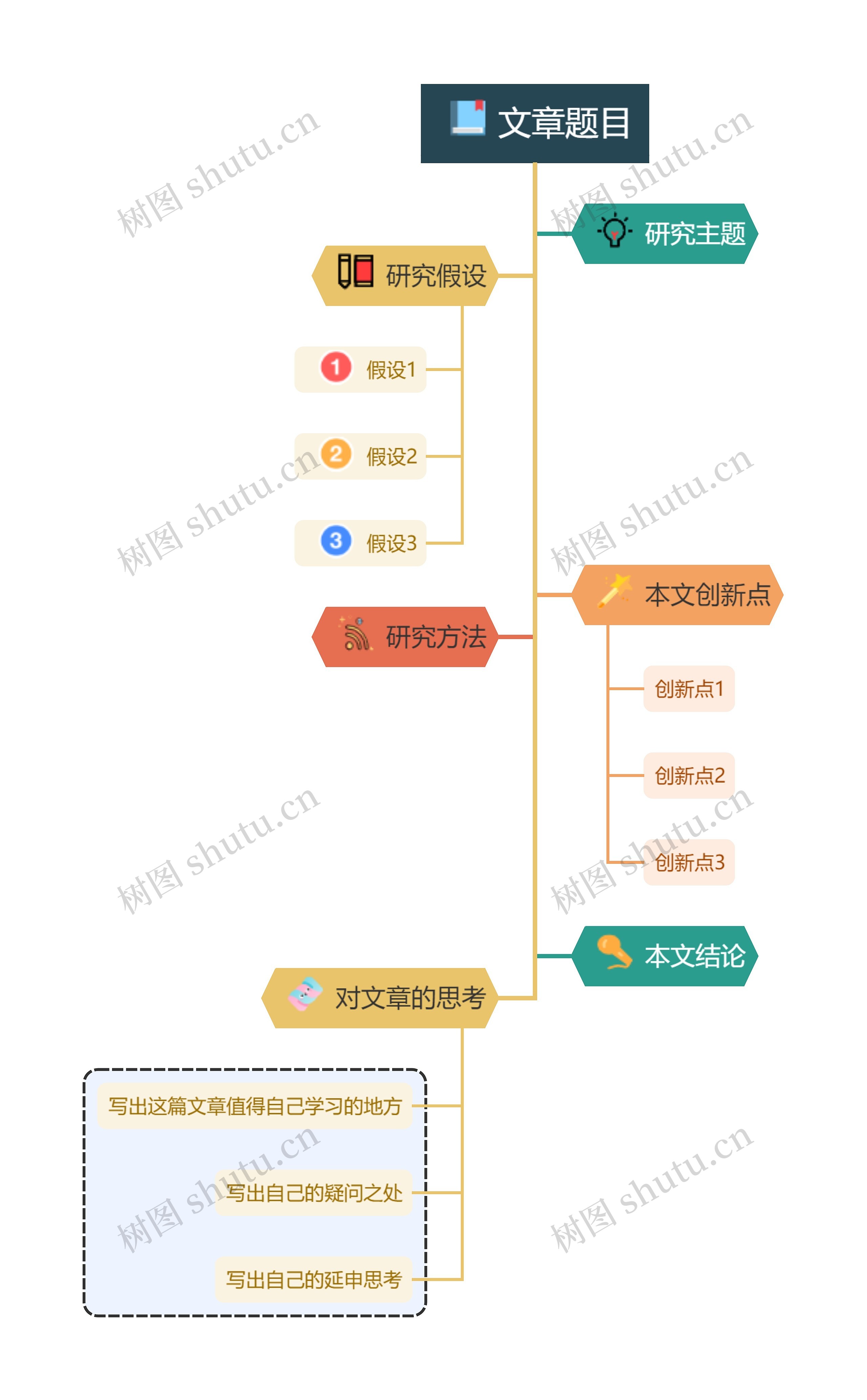 文献总结模板