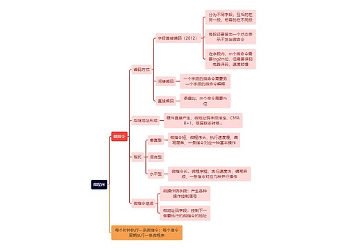 计算机理论知识微程序思维导图