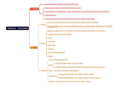 《刑事诉讼法》：审判之死刑复核思维导图