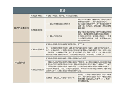 算法的思维导图