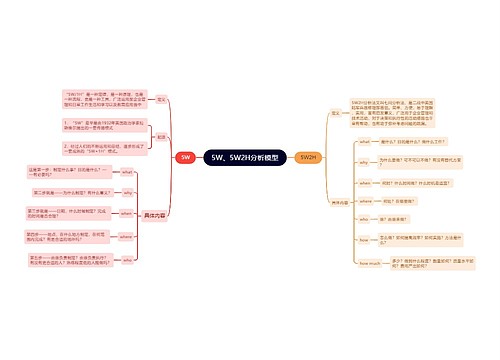 5W、5W2H分析模型思维导图