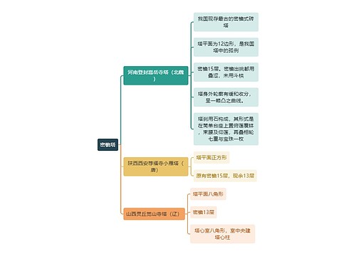 建筑工程学密檐塔思维导图