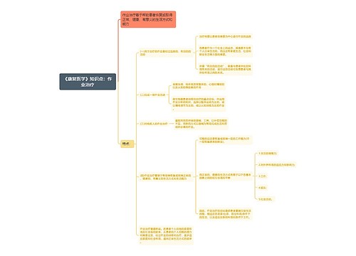 《康复医学》知识点：作业治疗