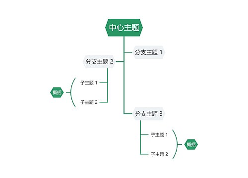 简约绿色树形图主题模板