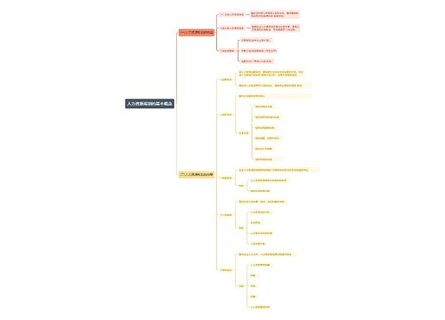 人力资源规划的基本概念思维导图