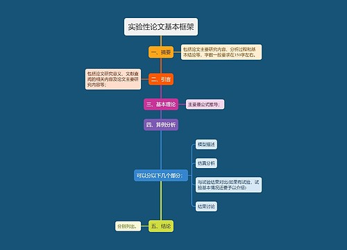 实验性论文基本框架