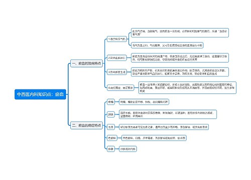 中西医内科知识点专辑-2