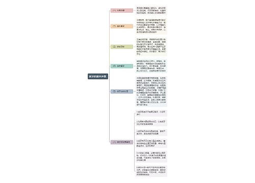 拔牙的基本步骤思维导图