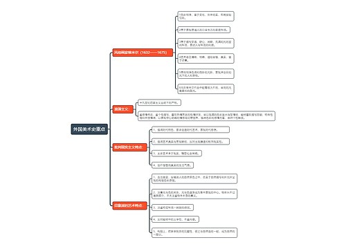 外国美术史重点思维导图