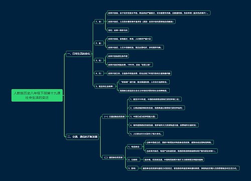人教版历史八年级下册第十九课社会生活的变迁思维导图