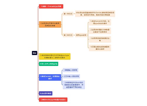 互联网添加思维导图