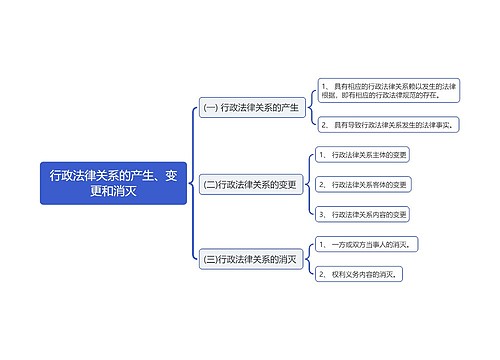 行政法律关系的产生、变更和消灭思维导图