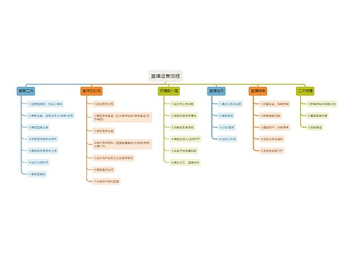 直播运营流程