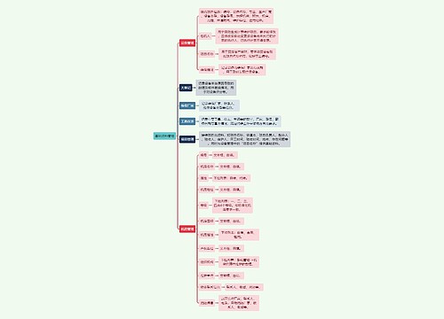 互联网基础资料管理思维导图