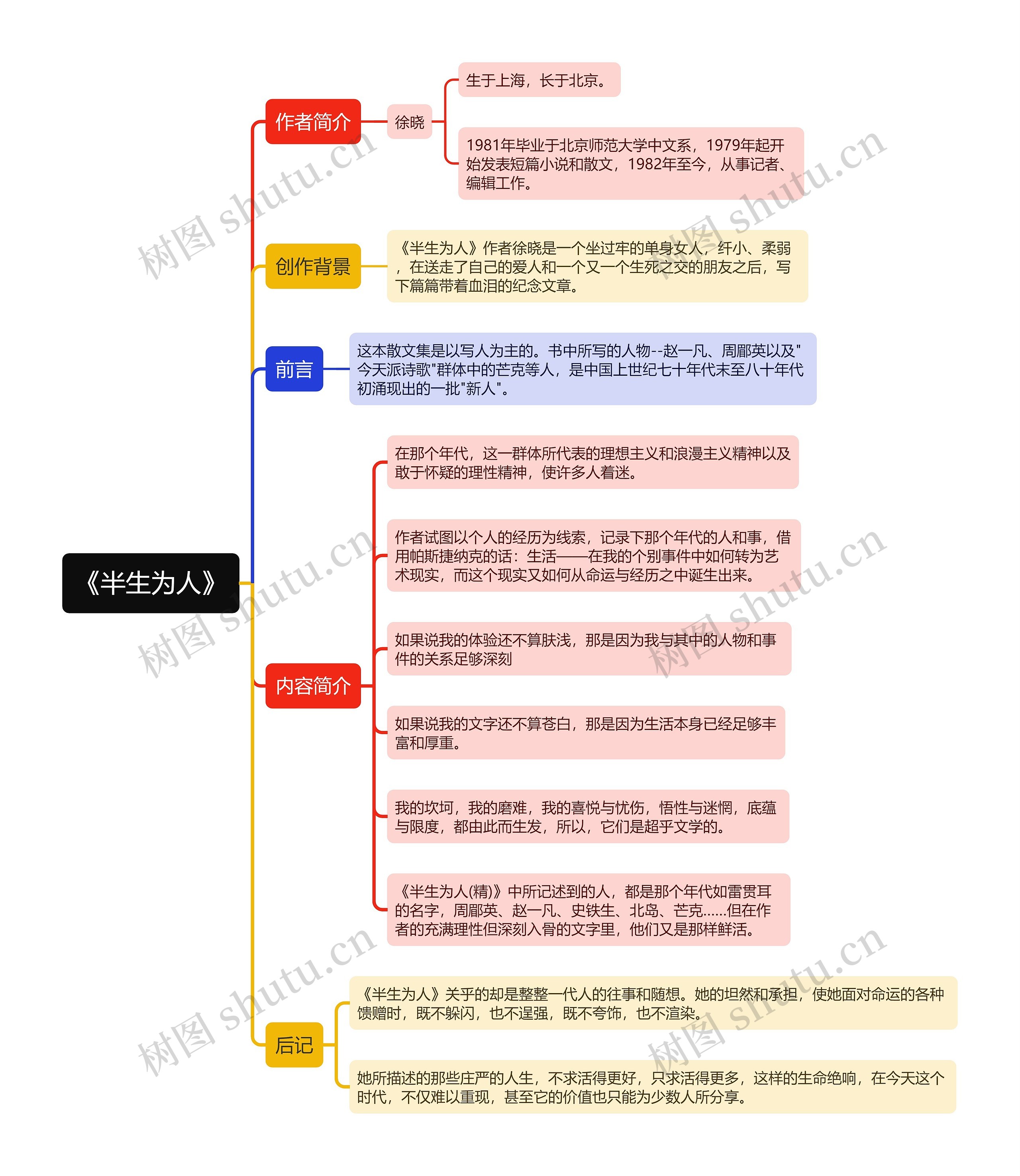 《半生为人》思维导图