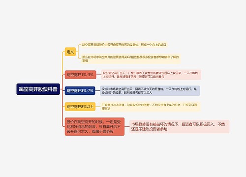 跳空高开股票科普