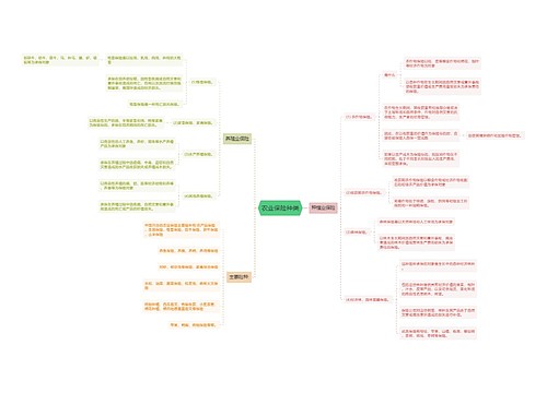农业保险种类