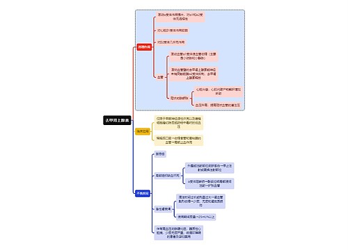 医学去甲肾上腺素思维导图