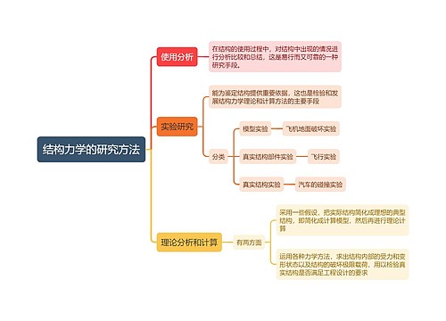 结构力学的研究方法