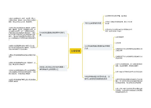 立案管辖思维导图