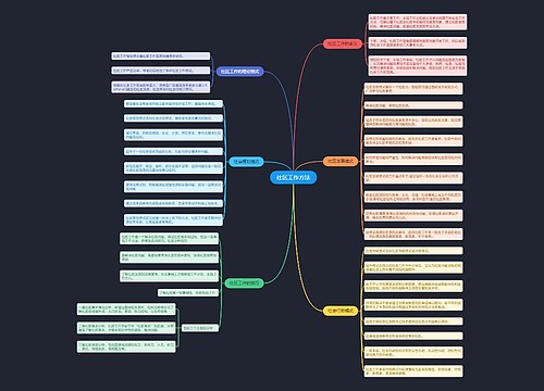 社区工作方法