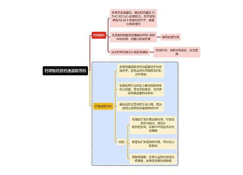 医学钙增敏药及钙通道阻滞药思维导图