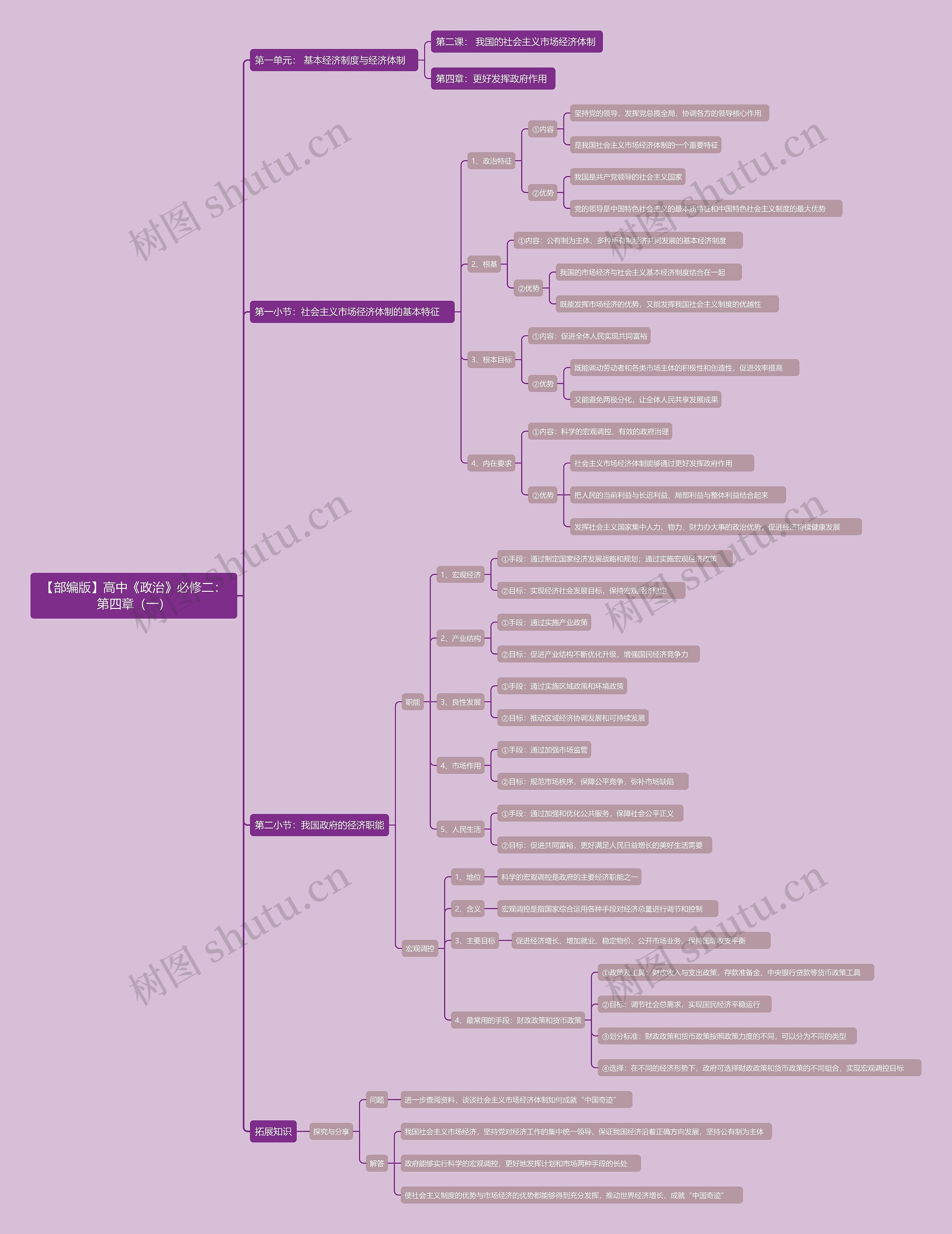【部编版】高中《政治》必修二：第四章（一）思维导图