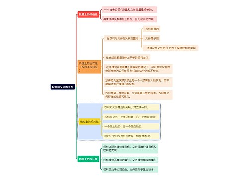 权利和义务的关系