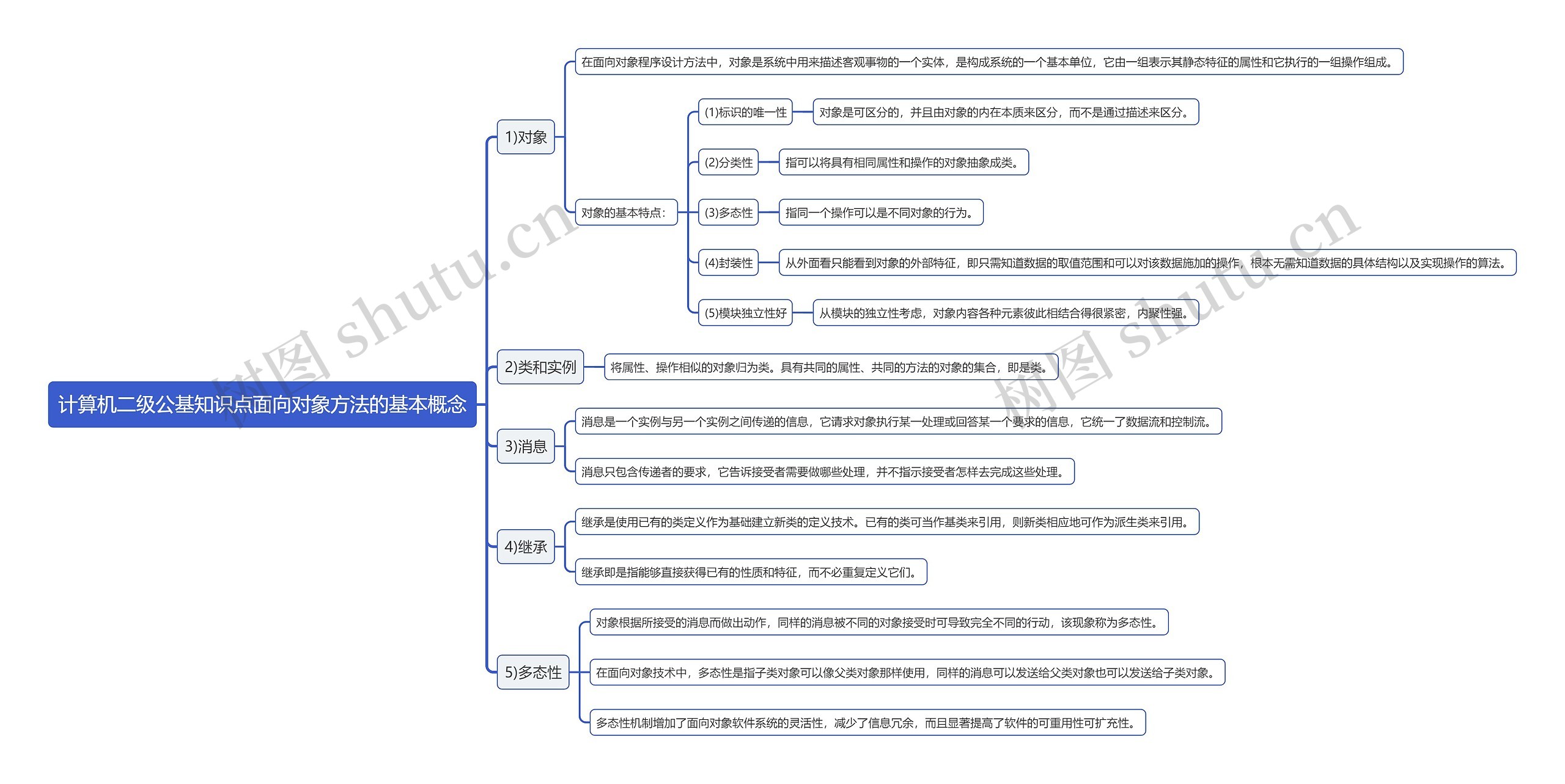 计算机二级公基知识点面向对象方法的基本概念