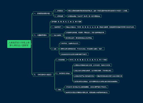 人教版历史八年级上册第七课抗击八国联军思维导图