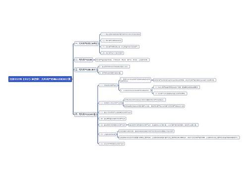 注册会计师《会计》第四章：无形资产的确认和初始计量思维导图