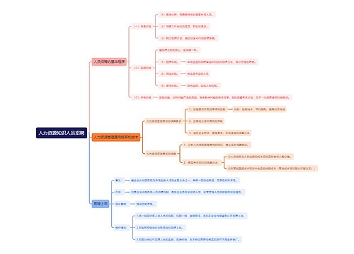 人力资源知识人员招聘