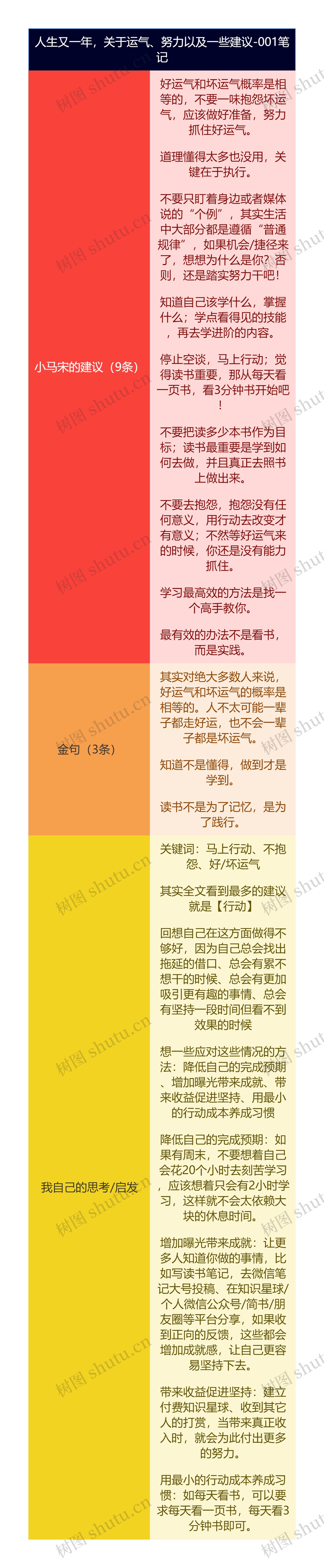 人生又一年，关于运气、努力以及一些建议-001笔记