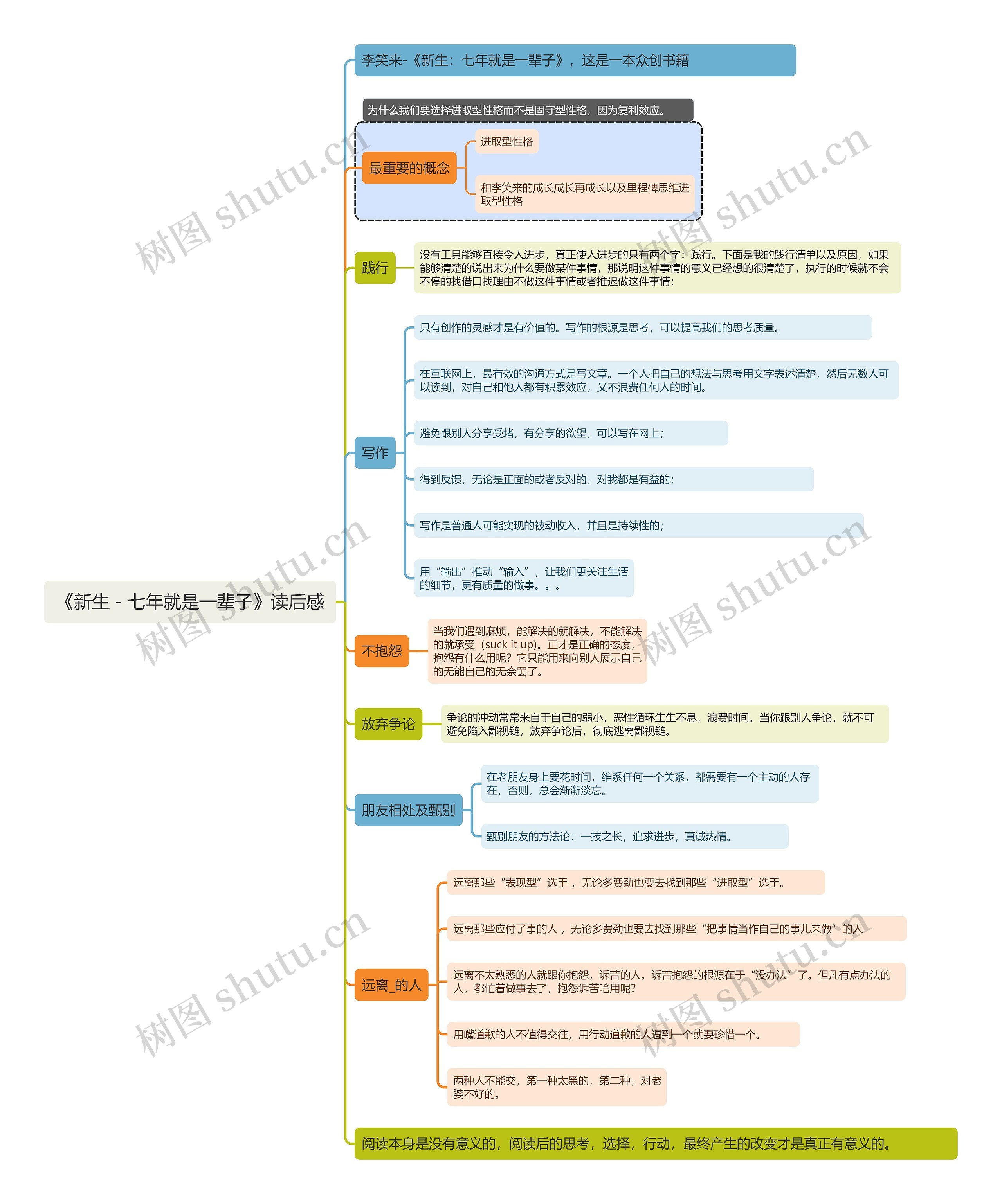 《新生－七年就是一辈子》读后感思维导图