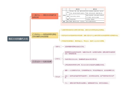 初中政治落后文化和腐朽文化知识点