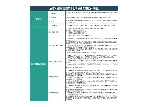 大学法理学知识点整理第十七章法律责任和法律制裁树形表格