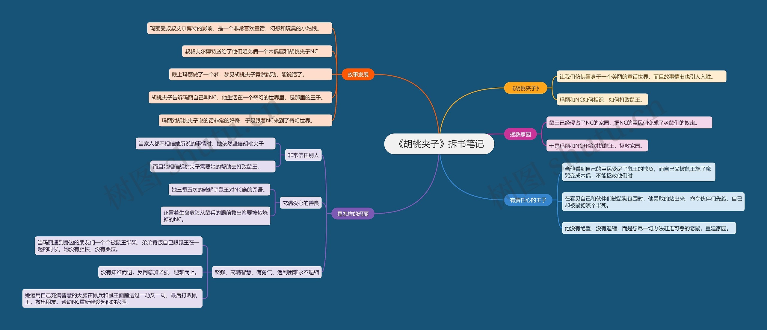 《胡桃夹子》拆书笔记思维导图高清图 《胡桃夹子》拆书笔记思维导图