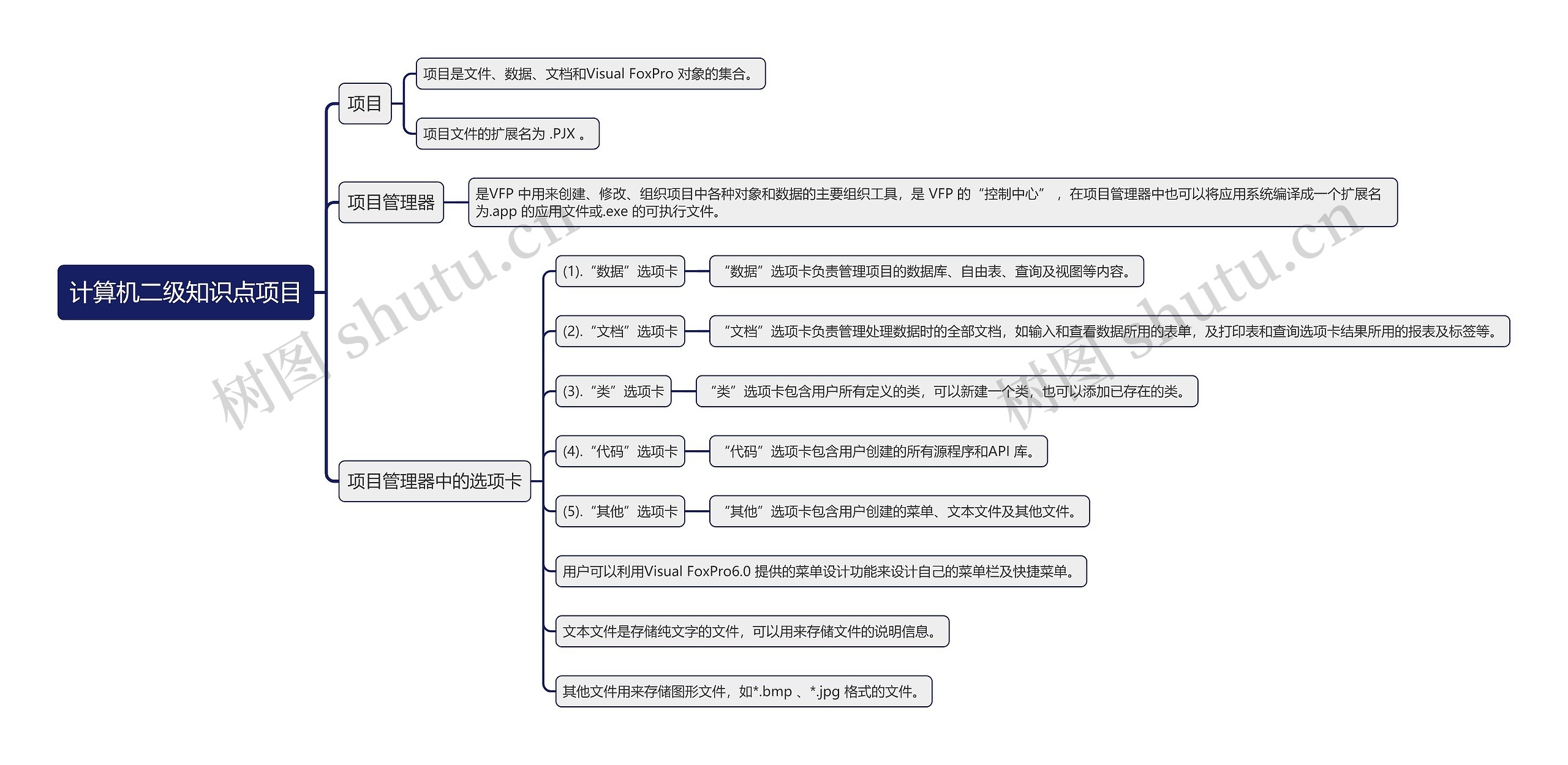 计算机二级知识点项目思维导图