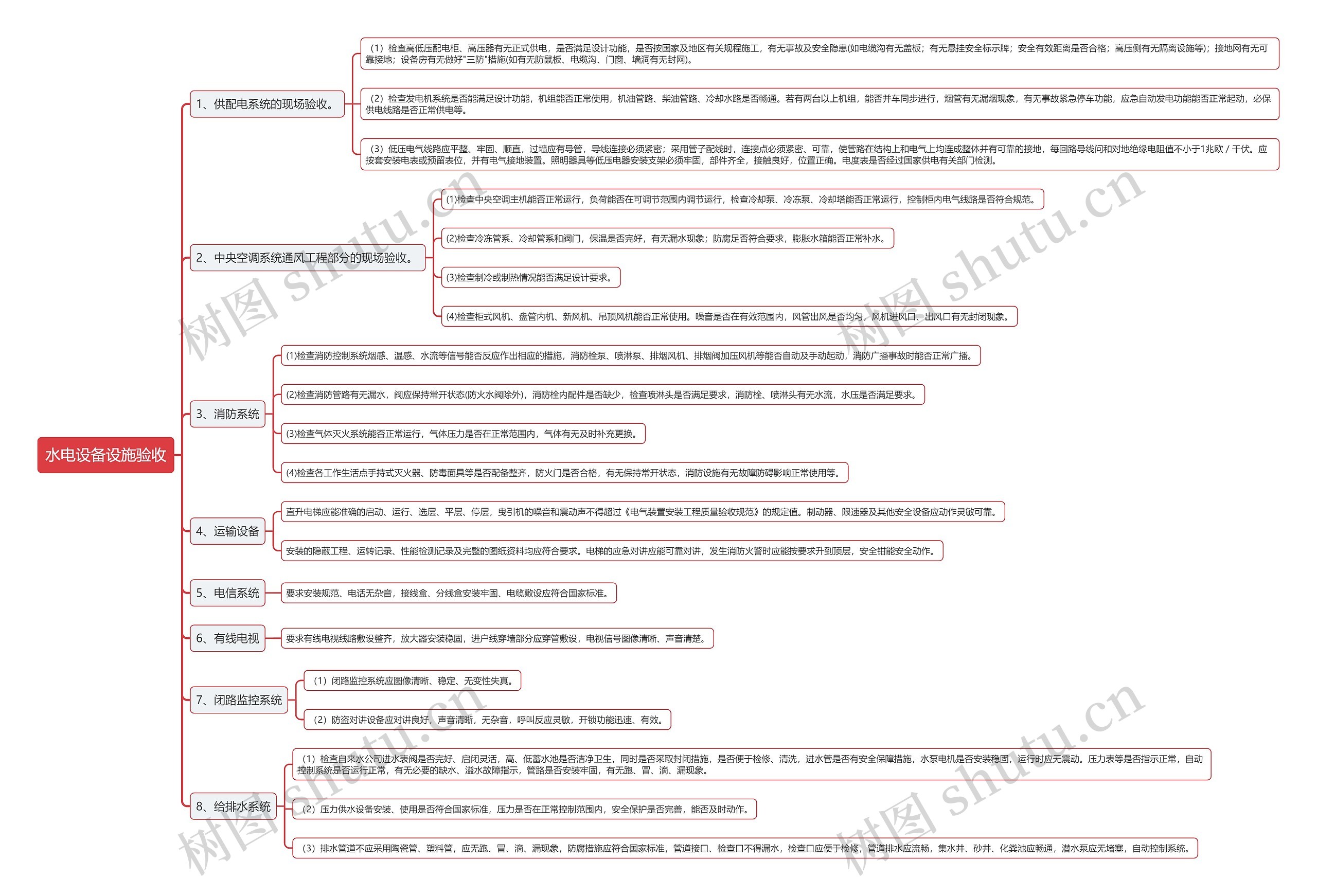 水电设备设施验收思维导图