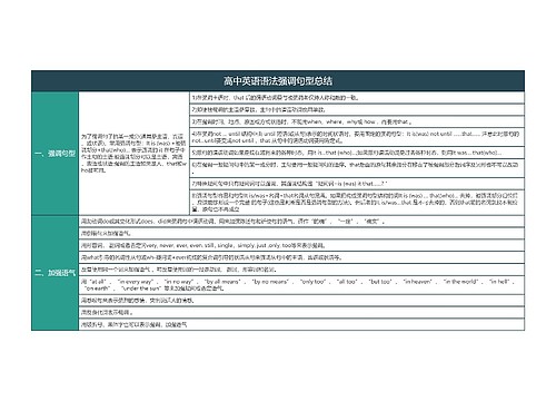 高中英语语法强调句型总结树形表格