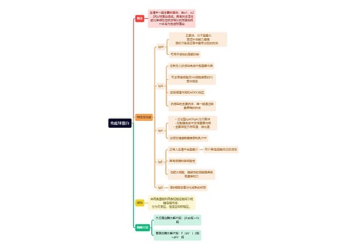 医学知识免疫球蛋白思维导图