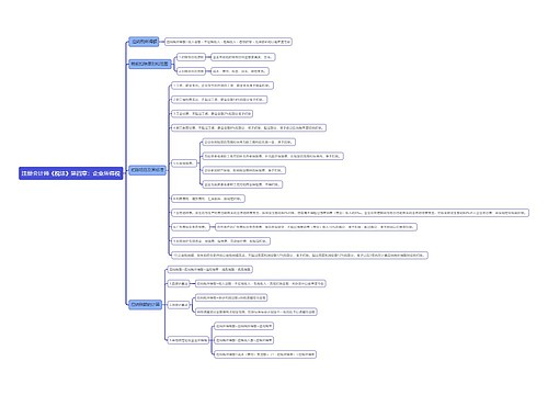 注册会计师《税法》第四章：企业所得税思维导图