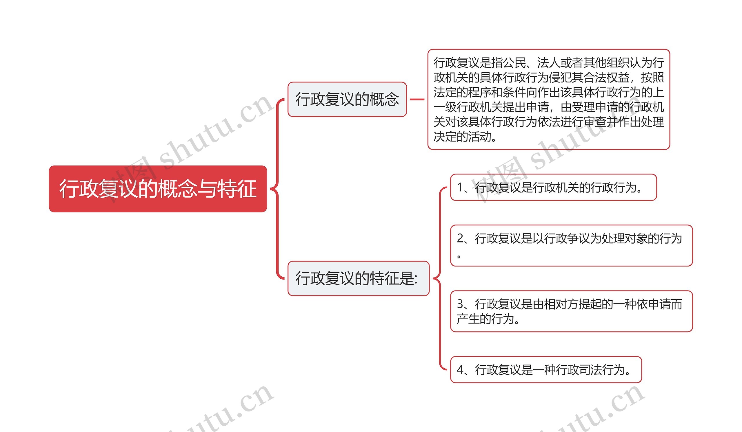 行政复议的概念与特征思维导图