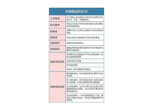 机械制造知识点归纳思维导图