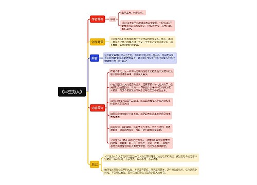 《半生为人》思维导图