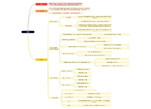 医学知识清除率思维导图