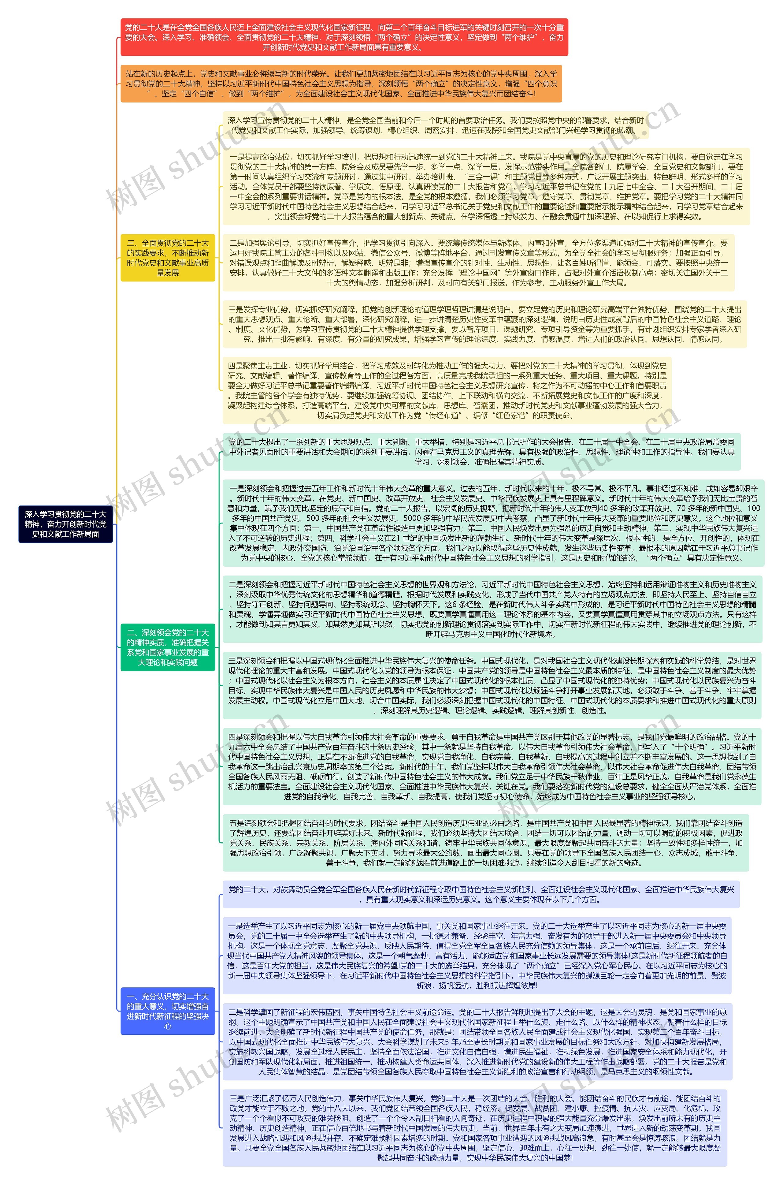 深入学习贯彻党的二十大精神，奋力开创新时代党史和文献工作新局面