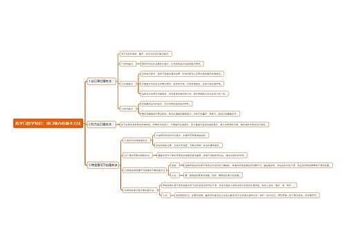 医学口腔学知识：创口缝合的基本方法思维导图
