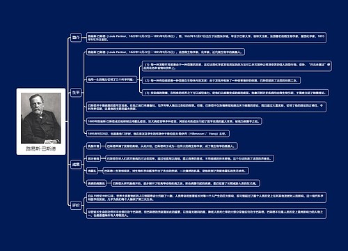 路易斯·巴斯德思维导图思维导图